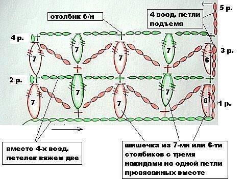 Симпатичные шишечки для пледа, одеялка, кофточек
