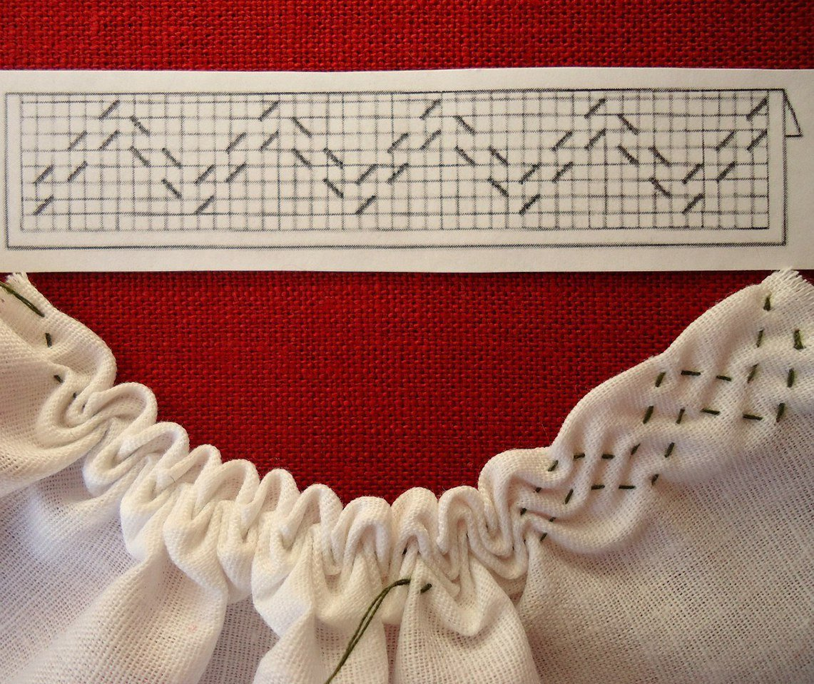 Как сформировать красивые сборки
