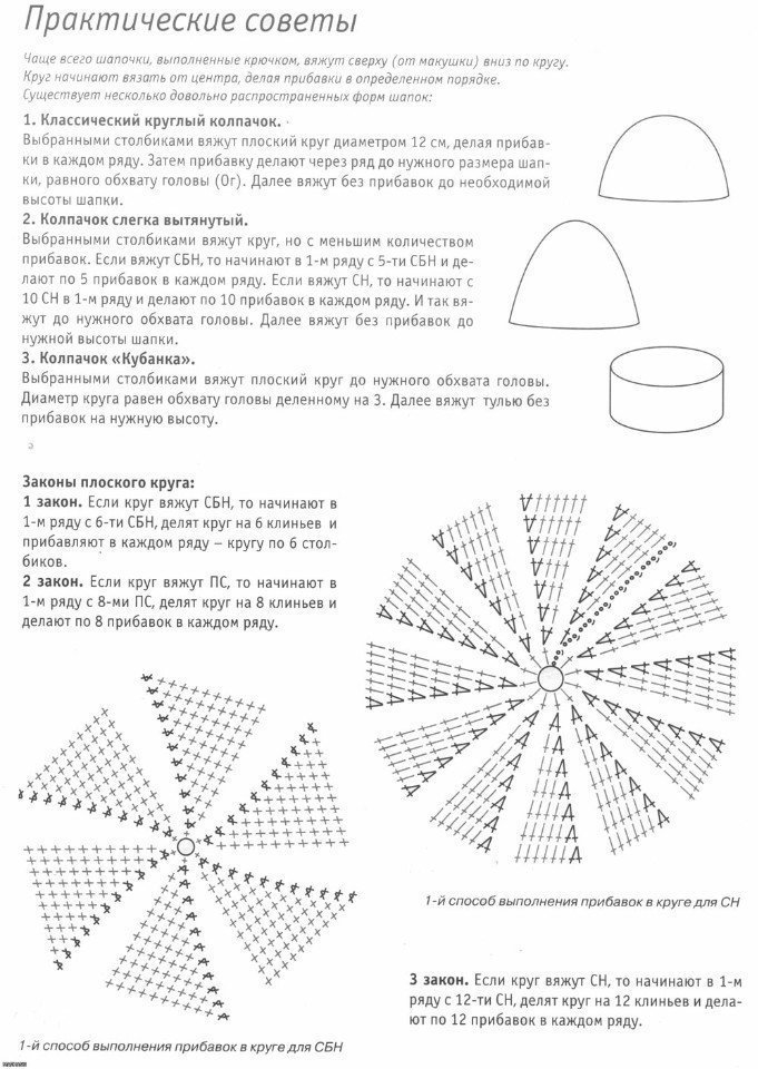 Основы для вязания круглых шапочек
