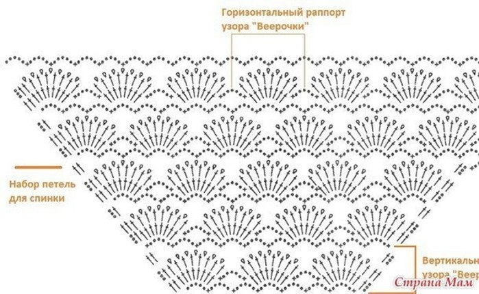 Радужное платье