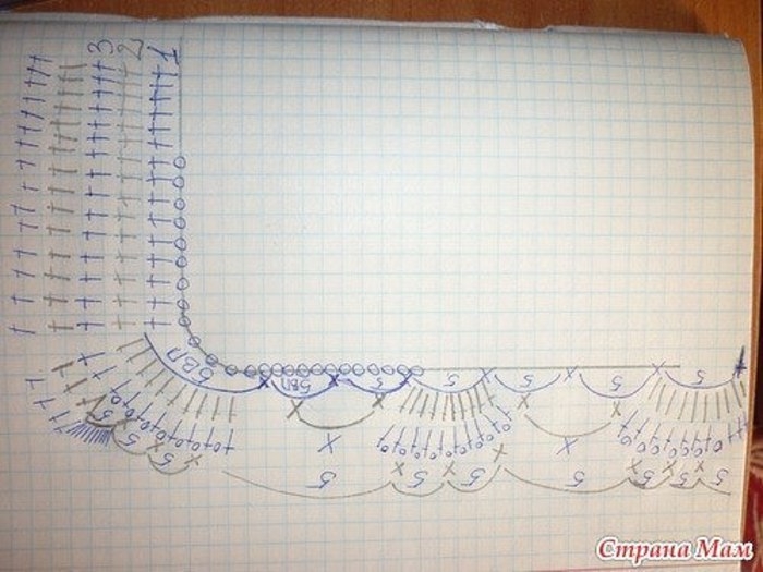 Радужное платье