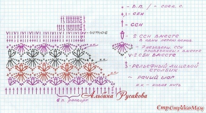 Радужное платье