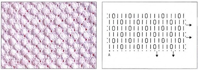 Коврик узором Шишечки