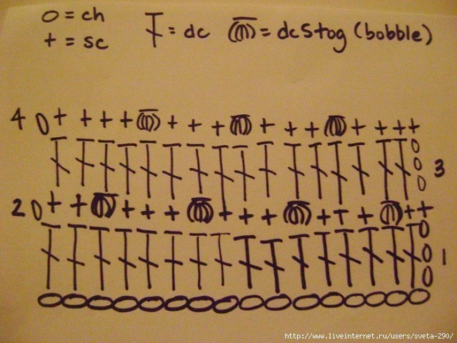 Коврик узором Шишечки