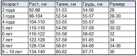 Выкройка махрового халатика для девочки
