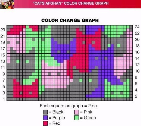 Платье крючком с котятами. Схемы жаккарда