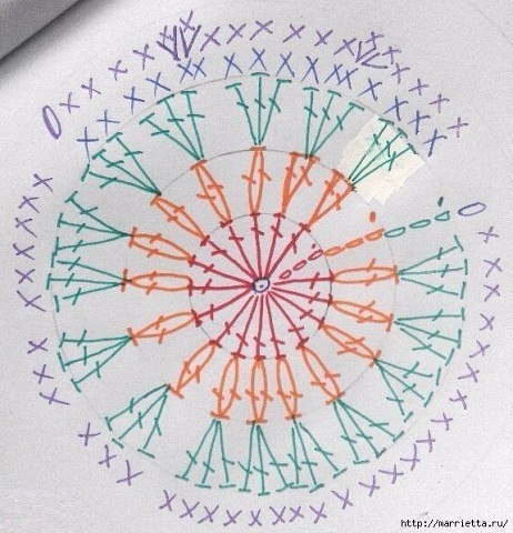 Сумочка - авоська с совушками крючком