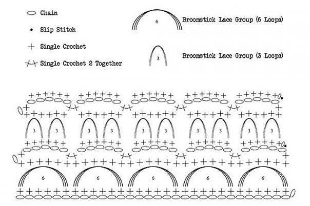 Ажурный снуд. Перуанское вязание