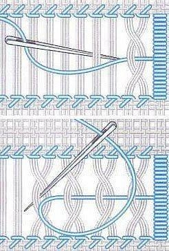 Мережка как способ декорирования изделий
