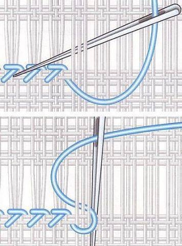 Мережка как способ декорирования изделий