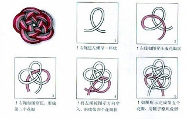 Плетение узелков счастья из шнуров