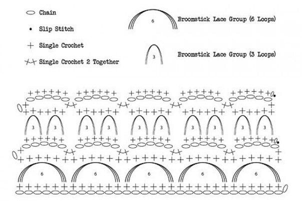 Ажурное снуд. Перуанское вязание