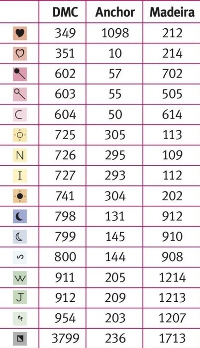 Вышивка на футлярах для ножниц