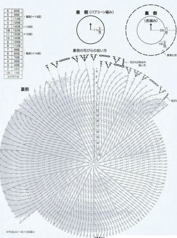 Коврик на табурет.
