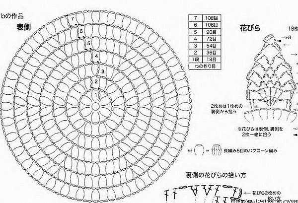 Коврик на табурет.