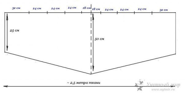 Коллекция выкроек штор