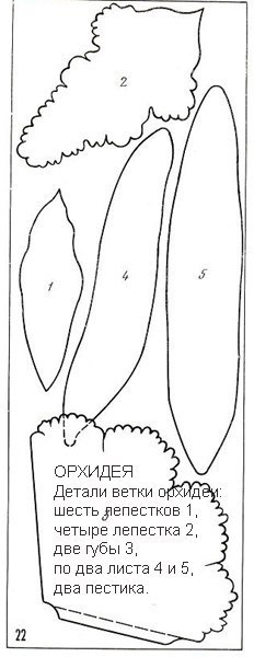 Шаблоны для изготовления цветов