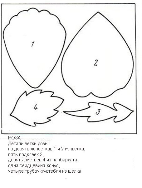 Шаблоны для изготовления цветов