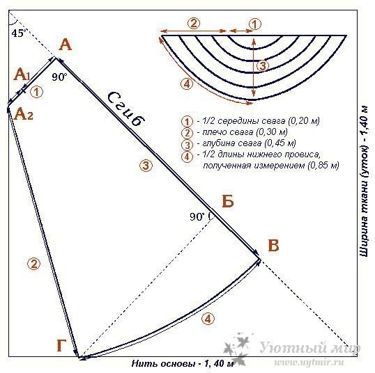 Коллекция выкроек штор