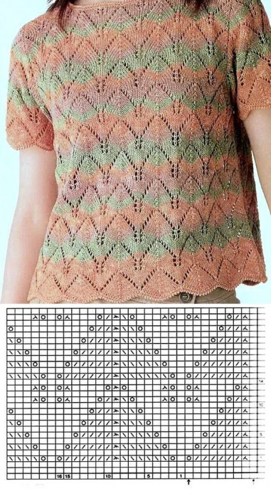 ​Роскошные узоры на спицах