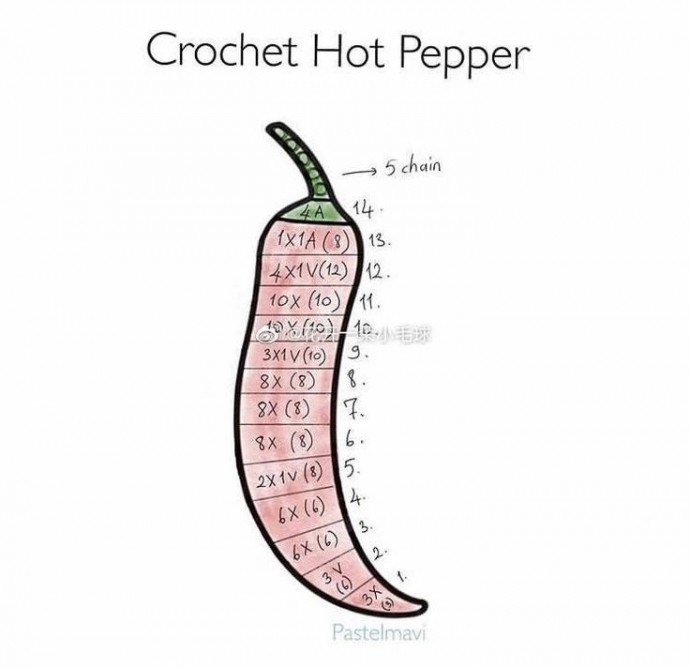 ​Куст острого перца