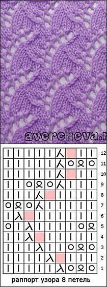 Красивые узоры для спиц для создания ажурных вещей Красивые узоры для спиц для создания ажурных вещей