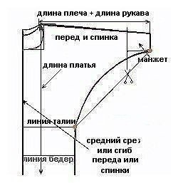 Платье "Летучая мышь"