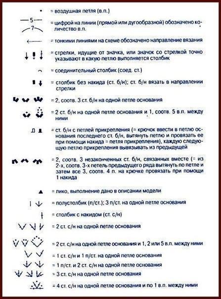 Прекрасные узоры крючком