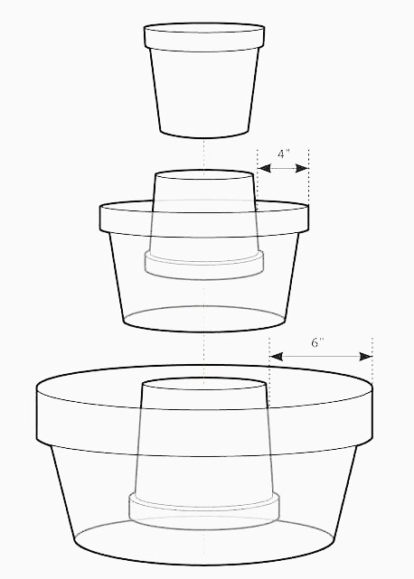 Простые, необычные, бюджетные идеи для дизайнерских клумб в вашем саду