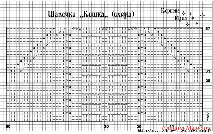 Шапочка "Кошка" спицами
