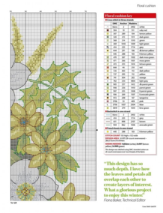 Летняя цветочная вышивка подушки Летняя цветочная вышивка подушки