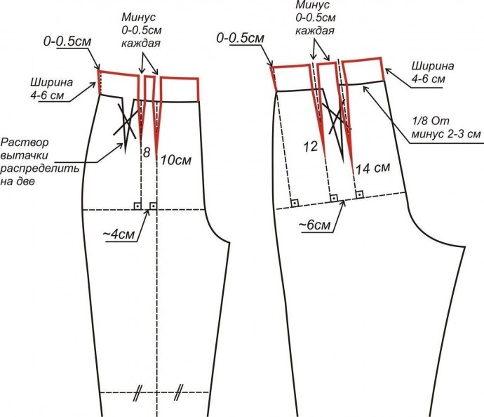 ​Моделирование брюк с завышенной талией