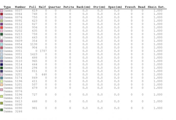Букет гортензий крестиком