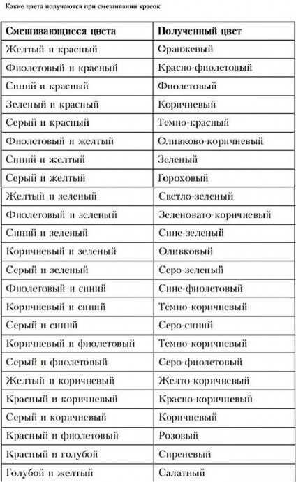 ​Искусство цветовых сочетаний