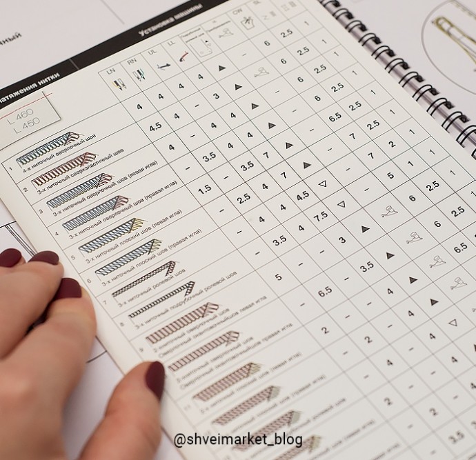 Как выполнить имитацию плоского шва на оверлоке