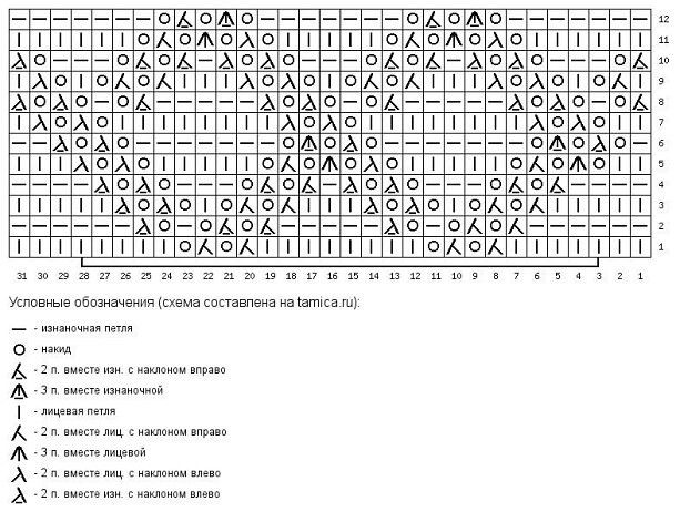 Красивые узоры в ваши копилочки