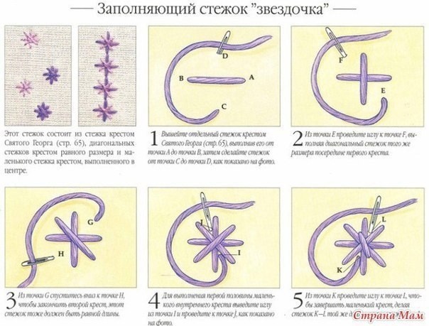 Румынский стежок или стежок Святого Георга и другие