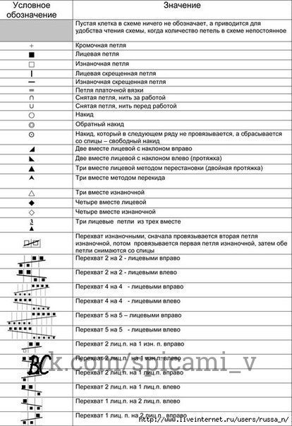 Плед спицами, полный любви Плед спицами, полный любви