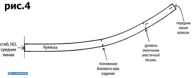 Выкройка неглижеpo