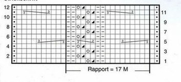 Ажурные шарфы для стильных весенних образов