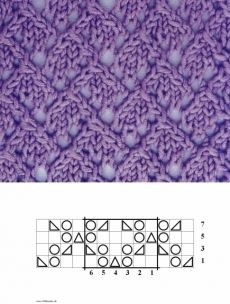 ​Ажурные узоры на спицах