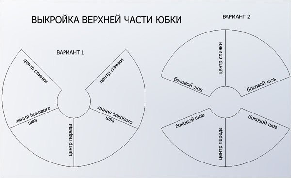 Платье с юбкой бочонком