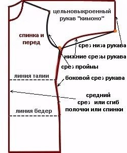 ​Платье "Летучая мышь"