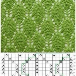 ​Красивые ажурные узоры на спицах