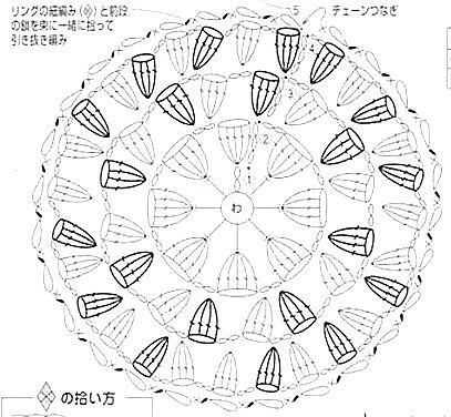 Вязаные сидушки на табуретки