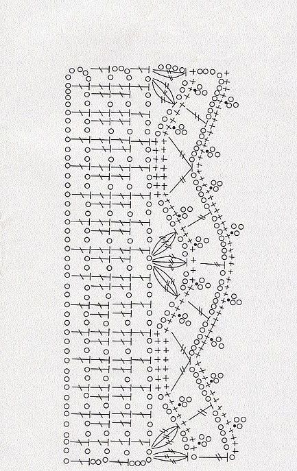 Рукодельницам в копилочку: варианты обвязки низа Рукодельницам в копилочку: варианты обвязки низа