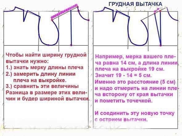 ​Самостоятельное построение выкройки-основы