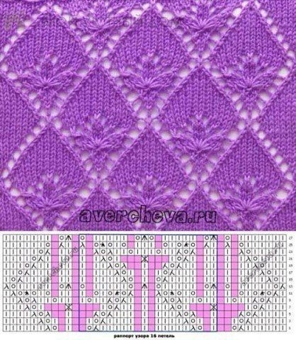 ​Подборка самых красивых узоров для вязания на спицах