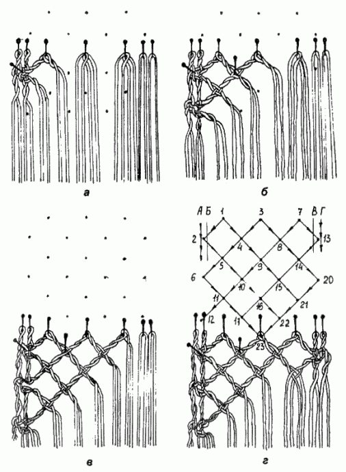 Плетение изумительных узоров: техника