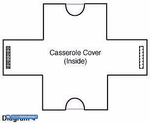 Сумка для транспортировки блюда с пищей: любая еда доедет нетронутой